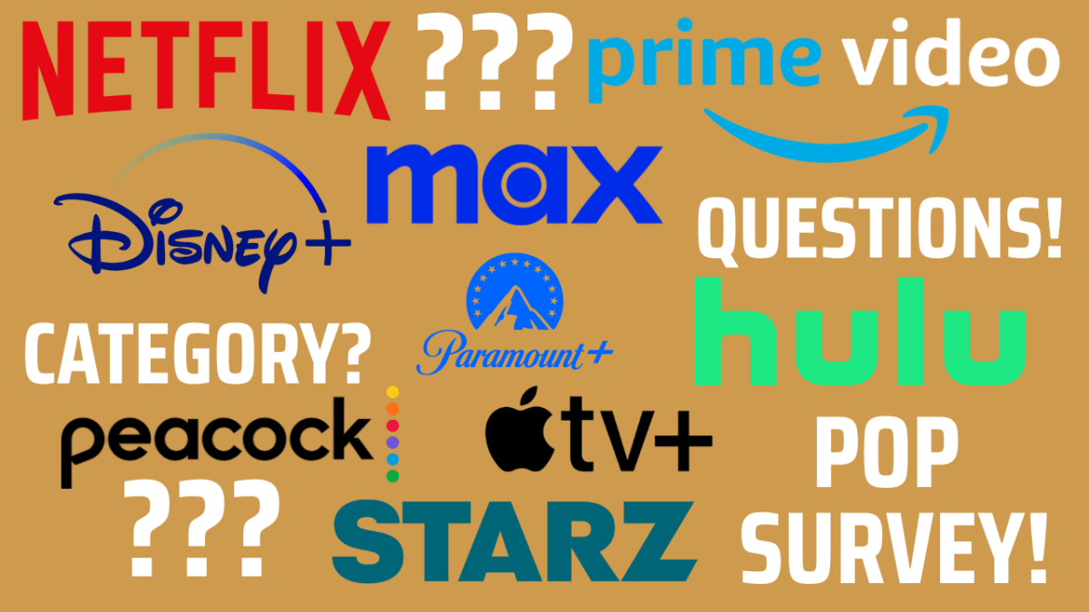 Quick Survey and News…….